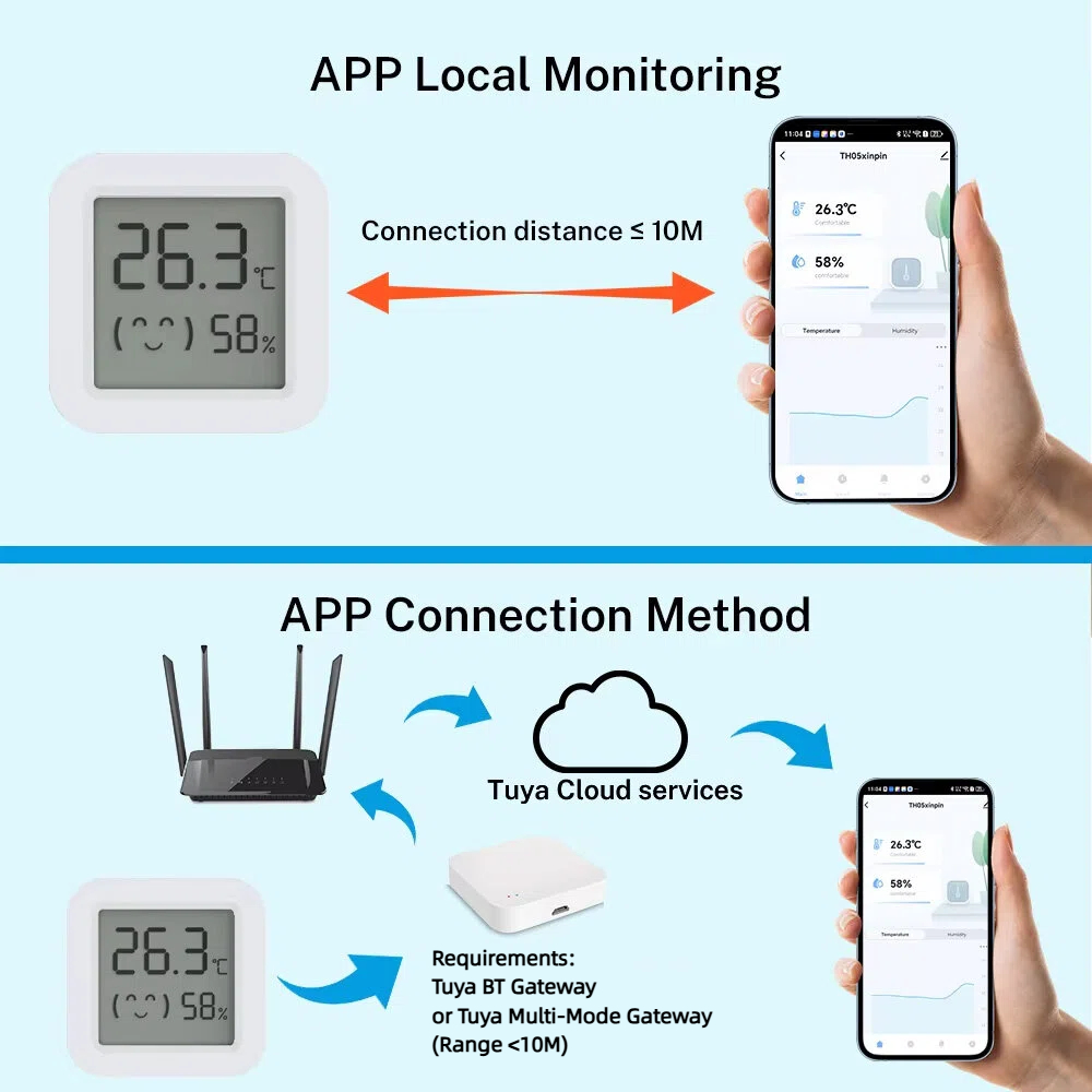 Sensor Kelembapan Suhu Tuya La - Digital Hygrometer Probe ulasan dan harga