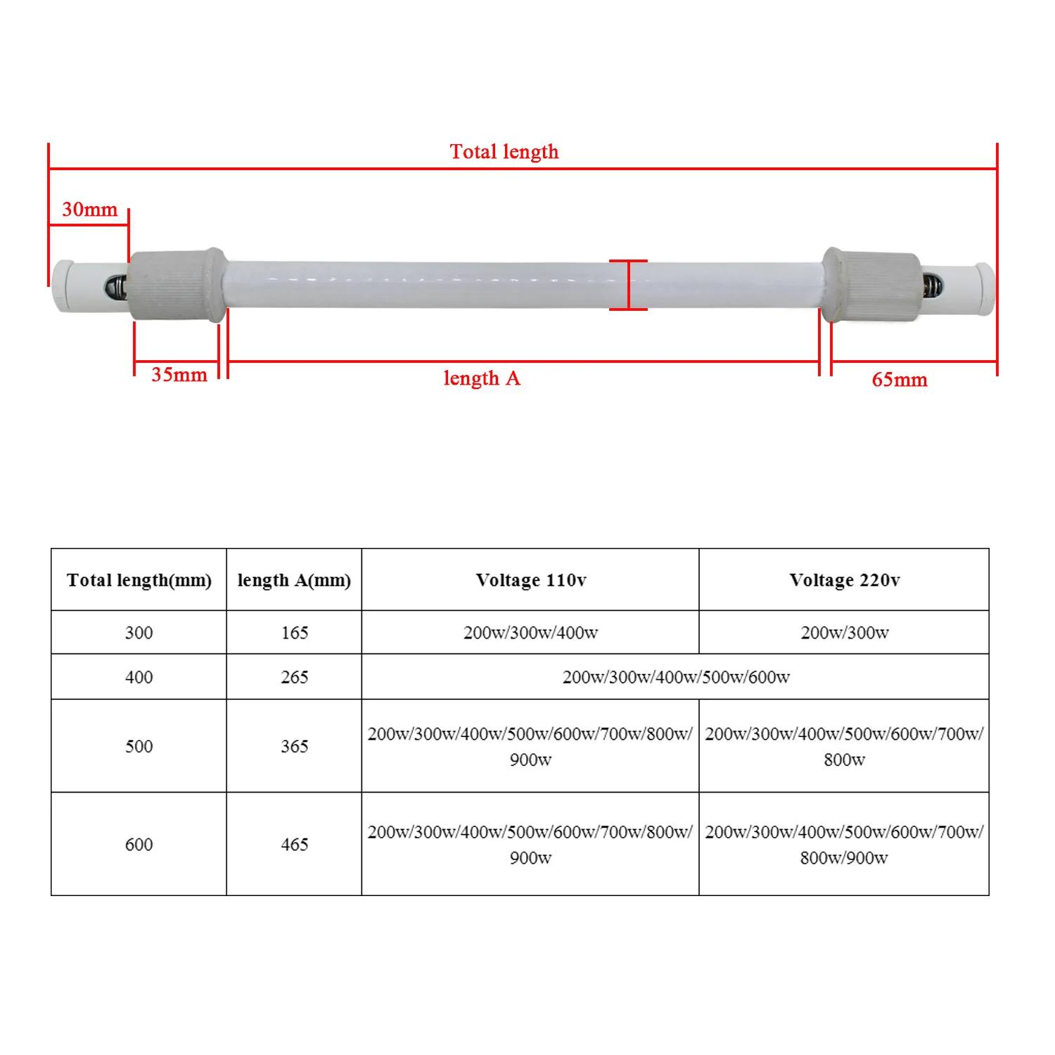 Tabung Pemanas Keramik Elemen  - Ceramic Heat Emitter ulasan dan harga