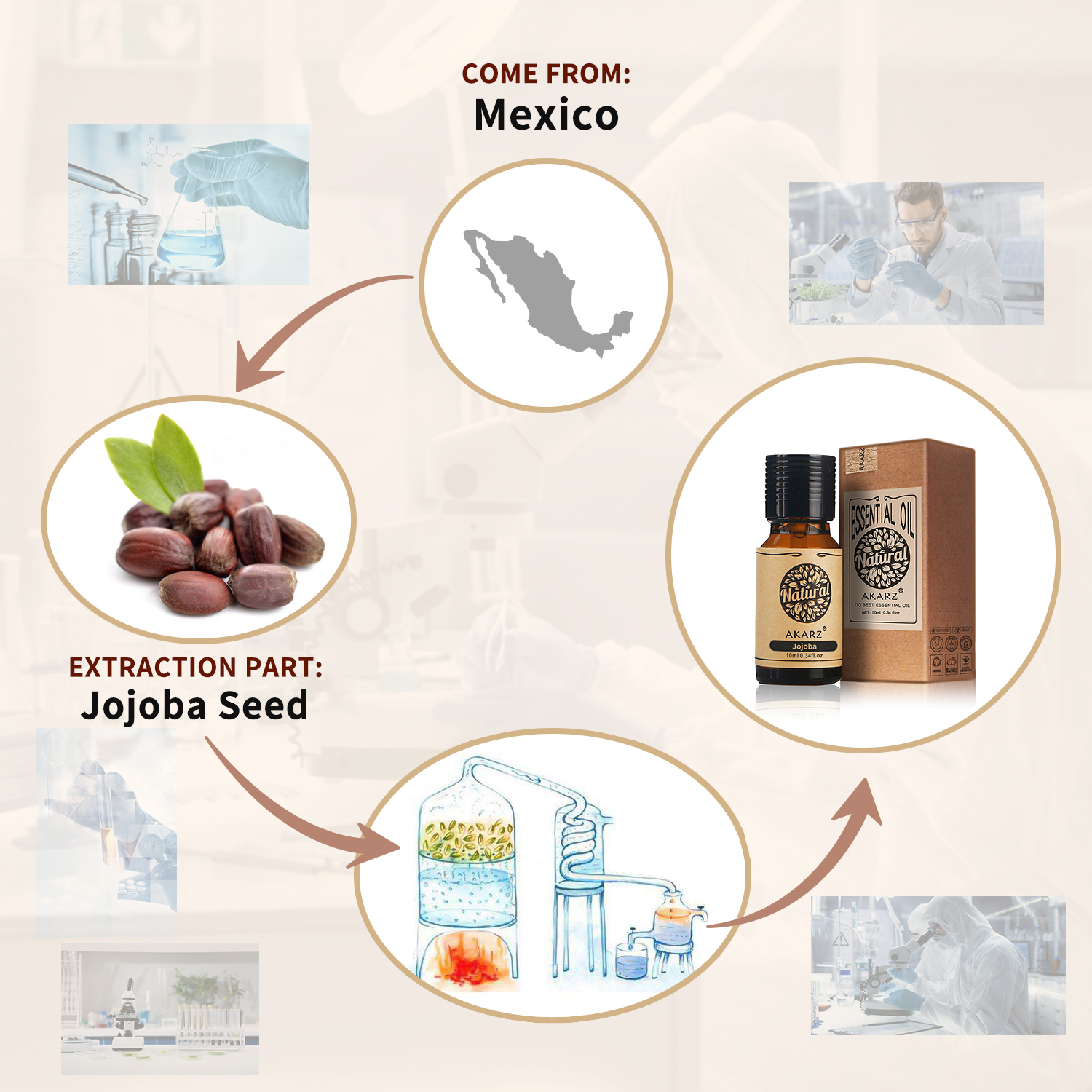 Akakz minyak Jojoba aromaterap - Substrate Coconut Fiber ulasan dan harga